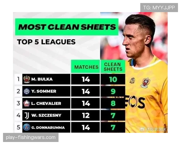 法甲U21球员出场时间五大联赛居首，青年才俊成转会市场焦点