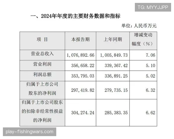 体育公益基金年报发布，青少年项目支出占比提升