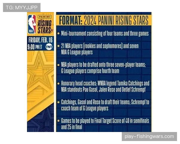 全明星新秀挑战赛阵容公布：G联赛精英队迎战NBA新秀